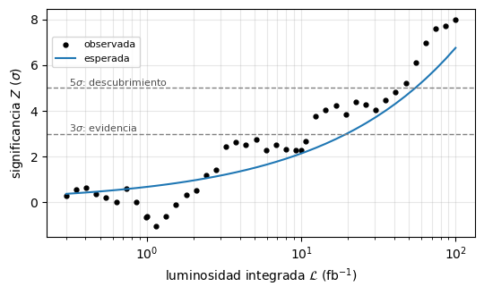 ../_images/d6560578aaf216274b1c9ab415c0bc1e28a3d76b4d26b27cae40329faffdca33.png