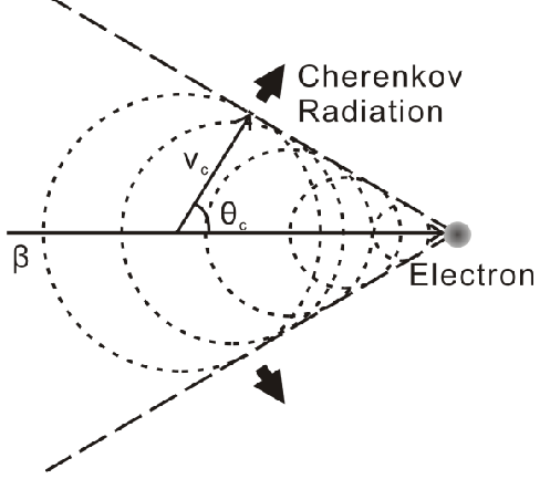 ../_images/det_cherenkov_schematic.png