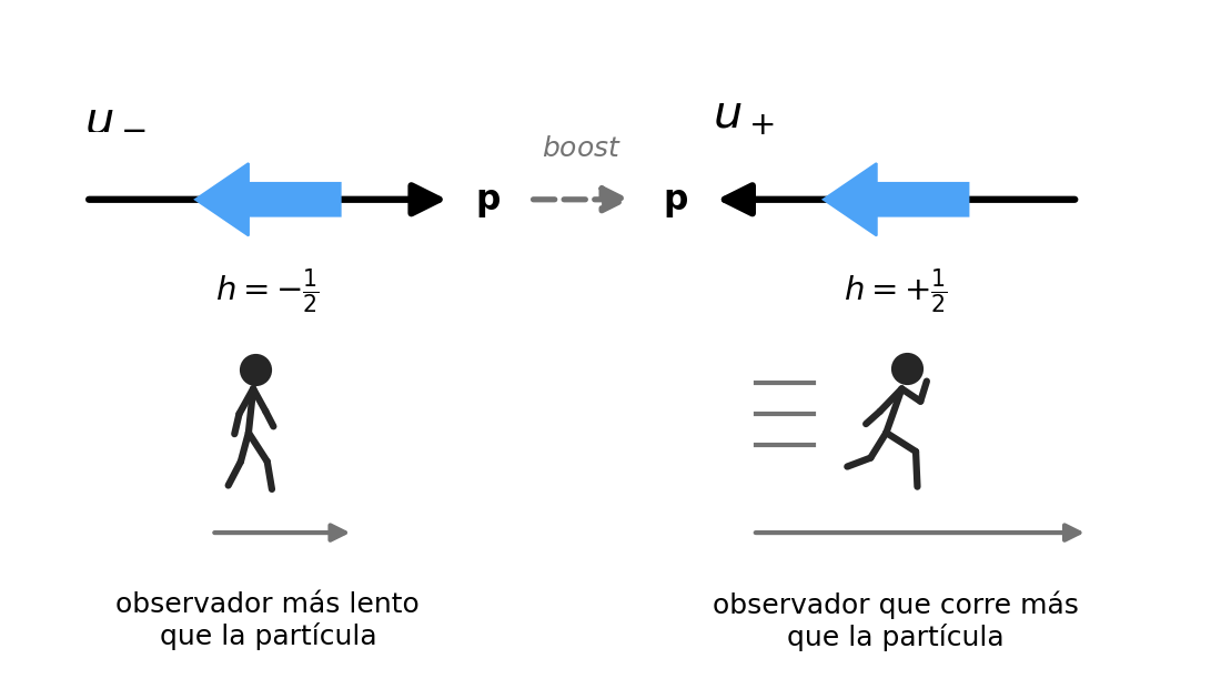 ../_images/dirac_helicidad_boost.png