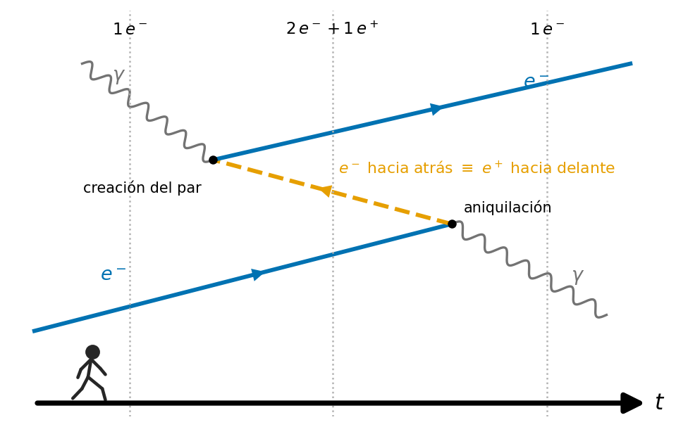 ../_images/dirac_zigzag.png