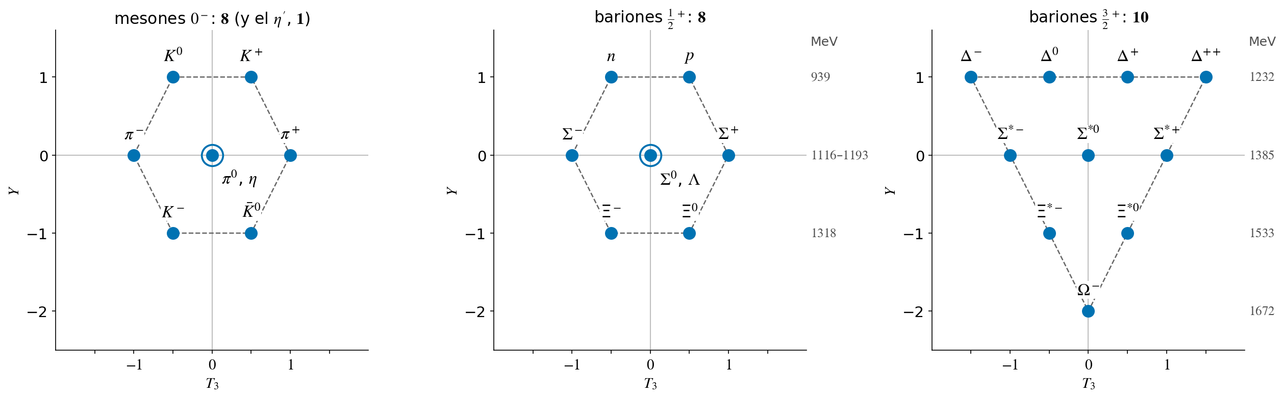 ../_images/groups_su3_multipletes.png