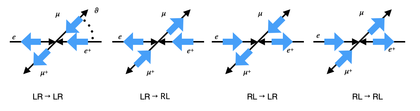 ../_images/hadrons_eemumu_helicities_2.png