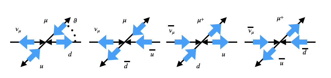 ../_images/hadrons_nuq_spins.png