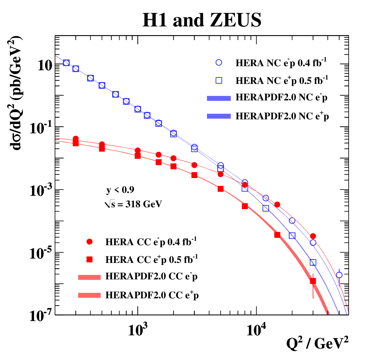 ../_images/hera_nc_cc.png