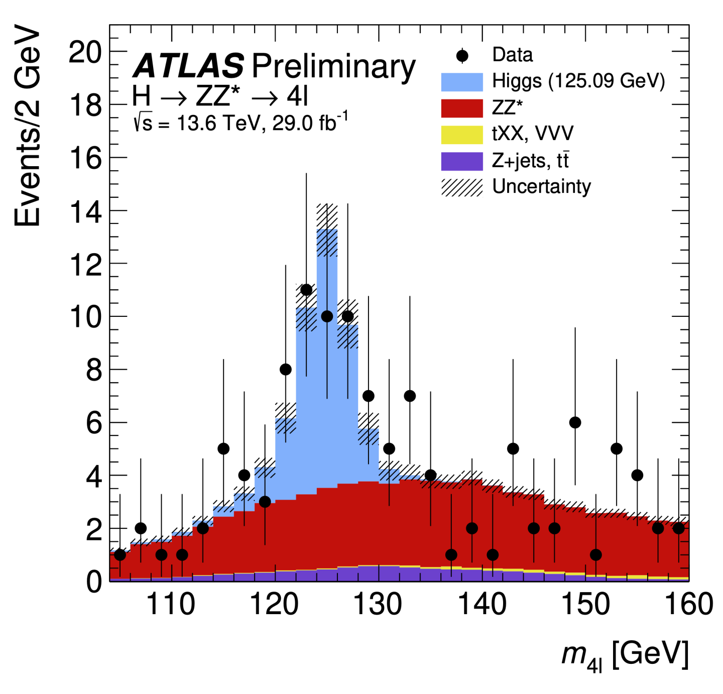 ../../_images/higgs_4l_atlas.png
