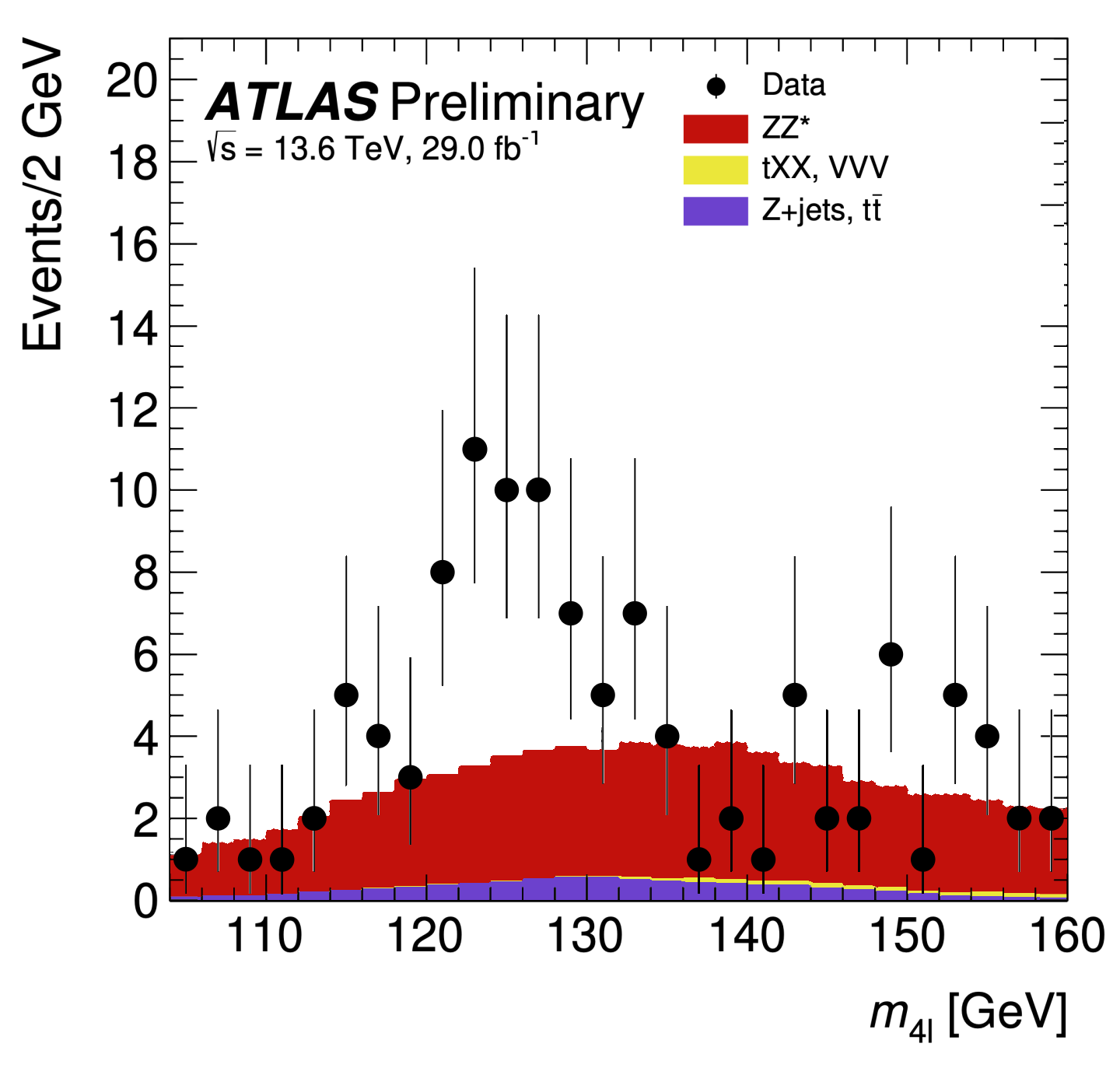 ../../_images/higgs_4l_sin_senal.png