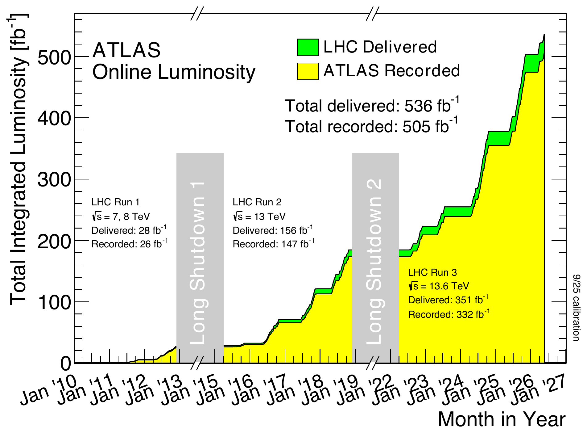 ../_images/intro_ATLAS_Lumi.png