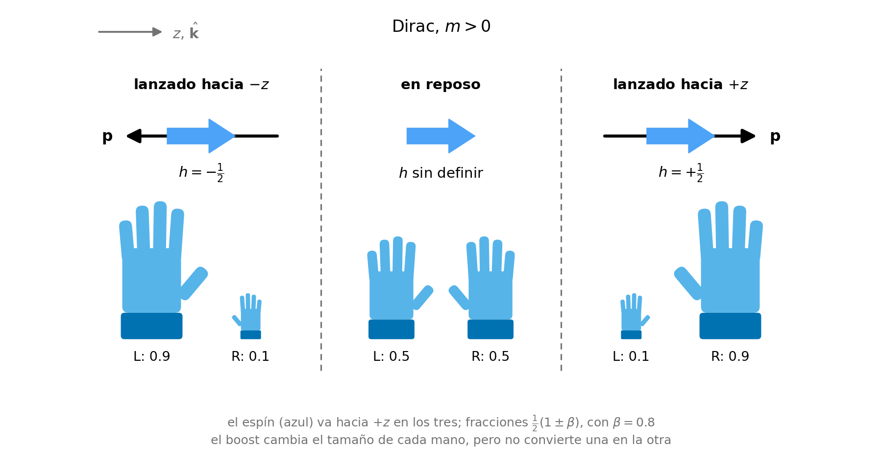 ../_images/leptons_boost_quiralidad.png