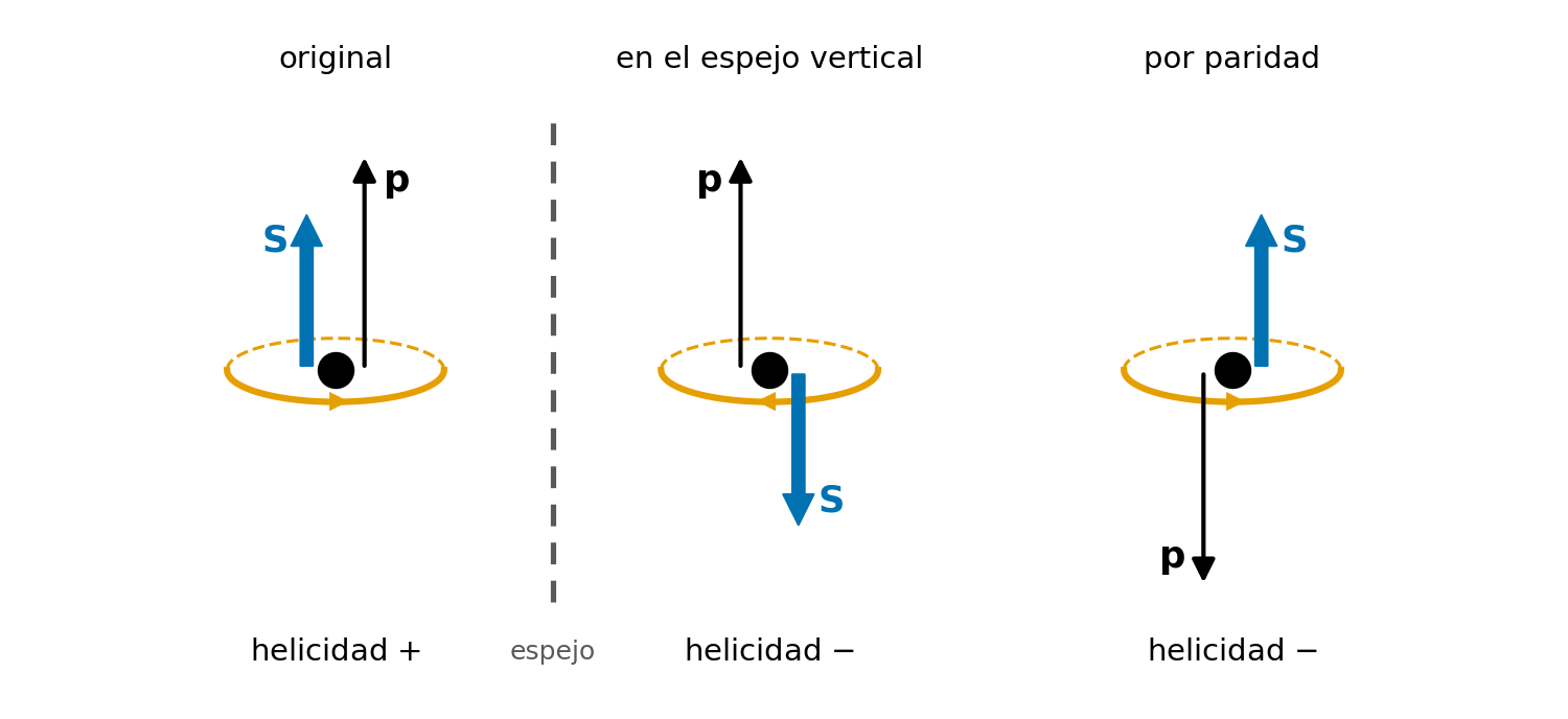 ../_images/leptons_espejo_paridad.png