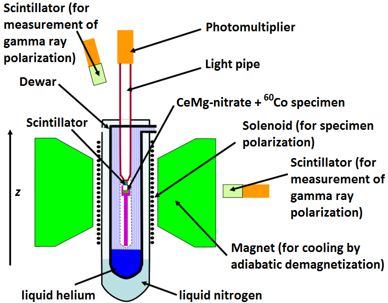 ../_images/leptons_wu_esquema.png
