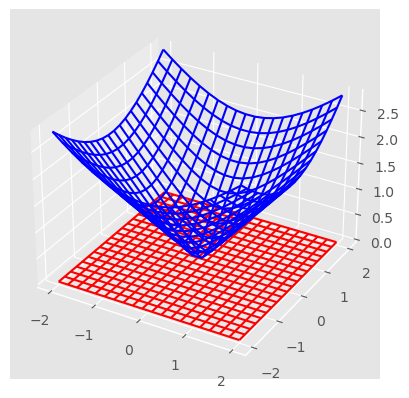 ../_images/tderivadas_parametrizacion_lineas_superficies_30_0.png